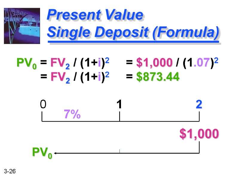 PV0 = FV2 / (1+i)2  = $1,000 / (1.07)2    